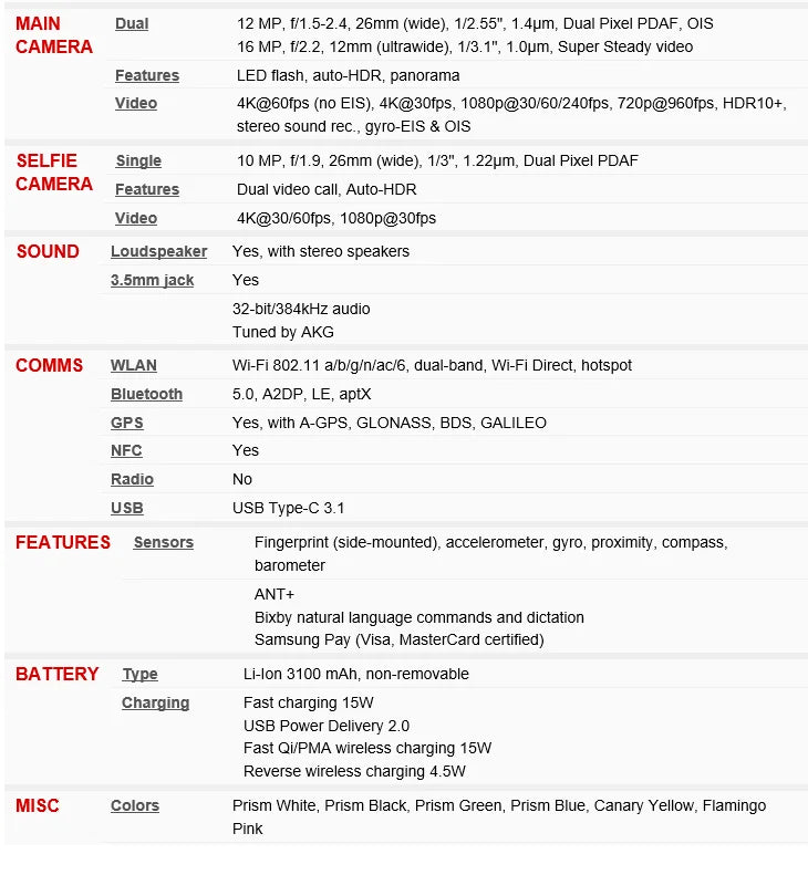 Samsung Galaxy S10e Duos G970FD Dual Sim Global Version Exynos 6GB RAM 128GB ROM Octa Core 5.8' NFC Original Unlocked Cell Phone