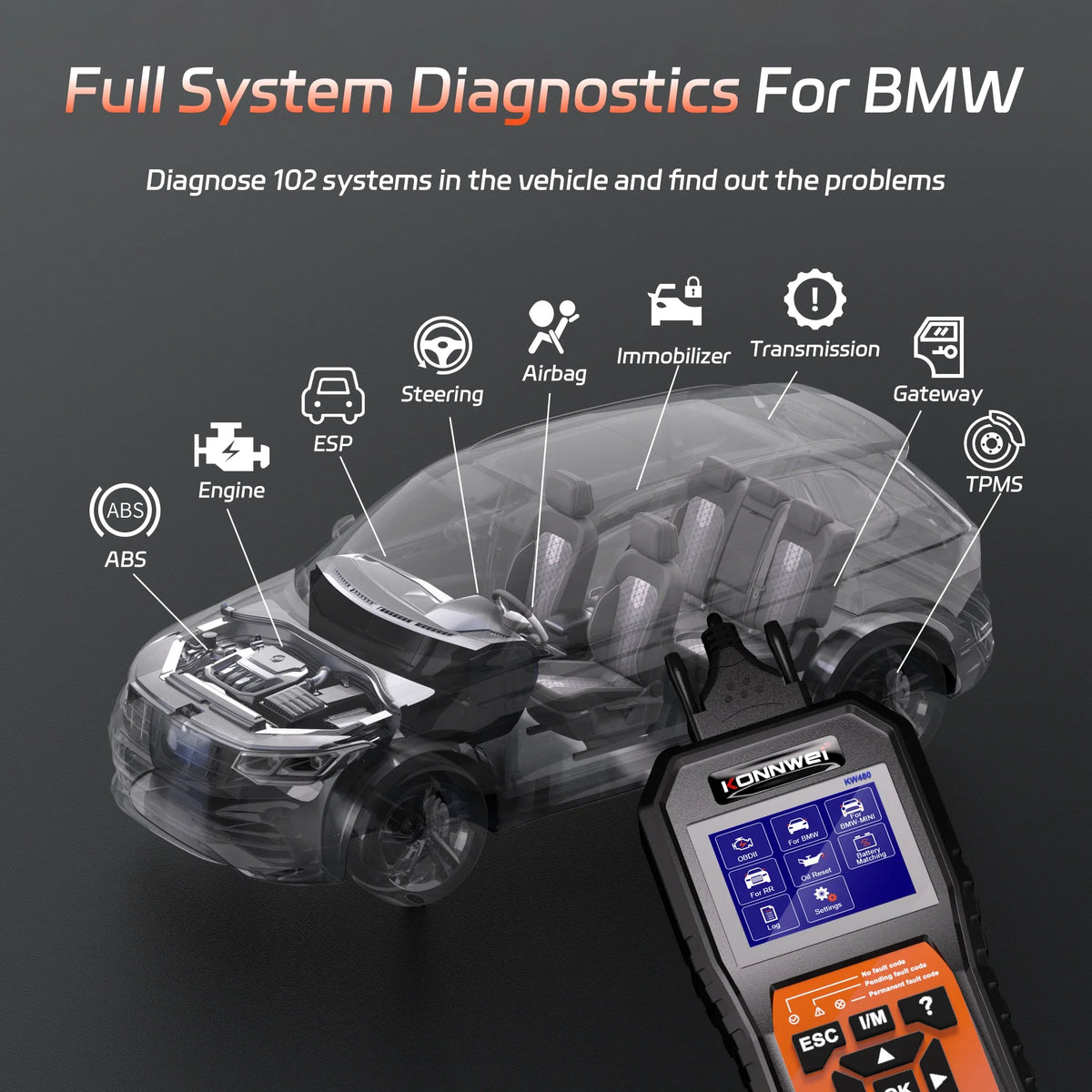 2026 KONNWEI KW480 Full System OBD2 Scanner | BMW Diagnostic Tool with Oil Reset, Airbag, ABS, DPF, SAS, TPMS, EPB Reset MyPetiteCar.com