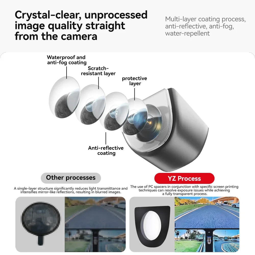 YZ Juniper Camera Lens Cover | Rain Shade for Tesla Model Y/YL 2025-2026 MyPetiteCar.com