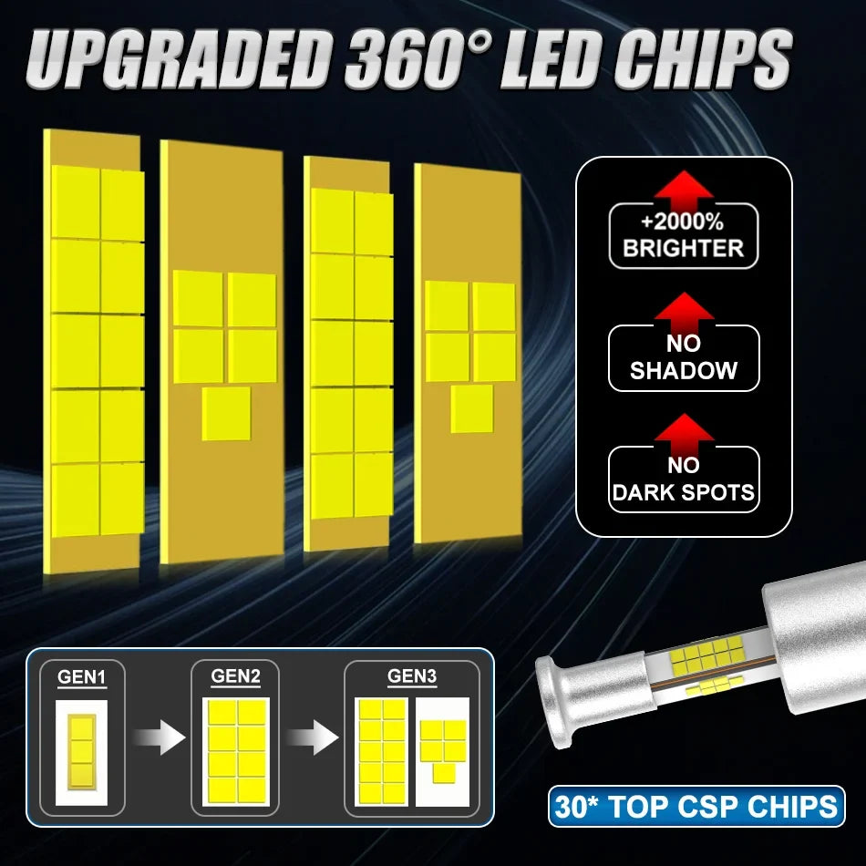 D Series LED Headlight Canbus 6600W 12800000LM Four-Sided Auto Bulbs | Plug and Play 6000K Xenon HID Replacement