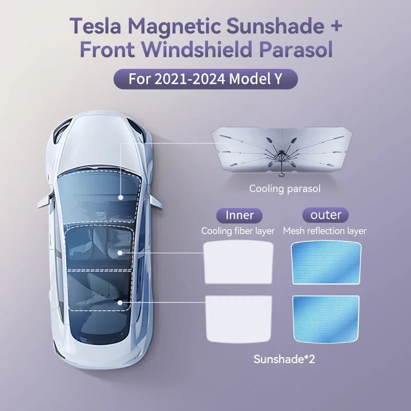 YZ Magnetic Sun Shade for Tesla Model 3 Y Highland Juniper 2021-2025 | Glass Roof Sunshade Front Rear Sunroof Skylight