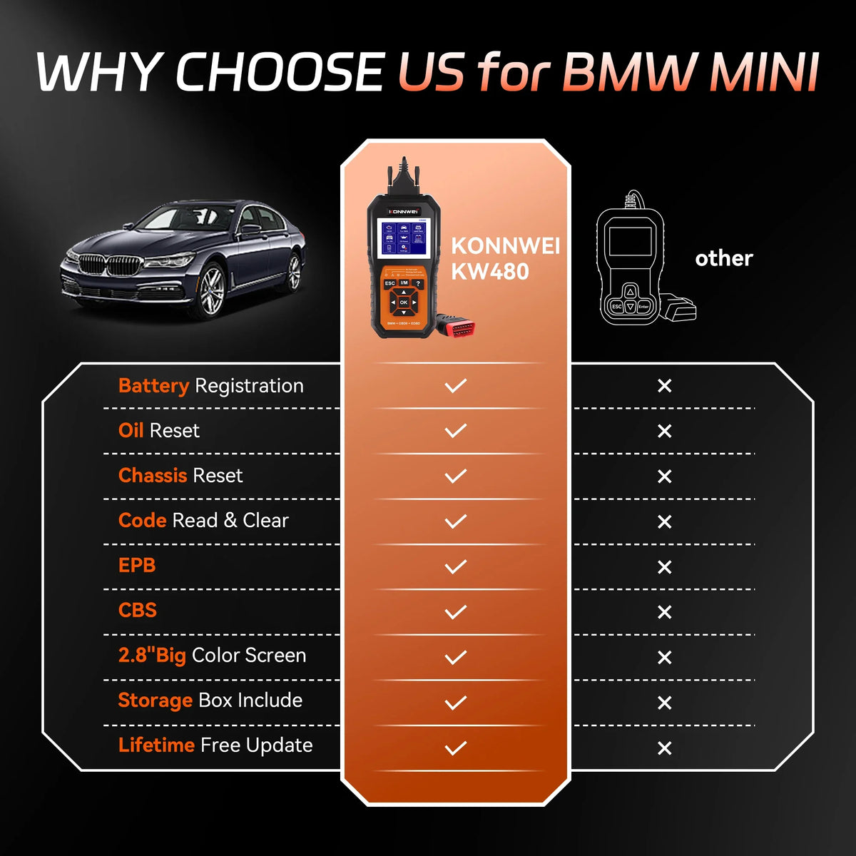 2026 KONNWEI KW480 Full System OBD2 Scanner | BMW Diagnostic Tool with Oil Reset, Airbag, ABS, DPF, SAS, TPMS, EPB Reset MyPetiteCar.com