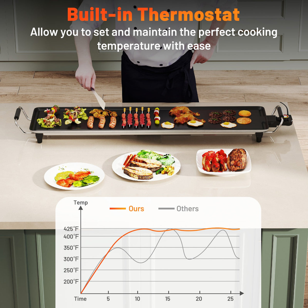 35 Inch Extra Large Electric Griddle with Adjustable Temperature Thermostats and Drip Tray