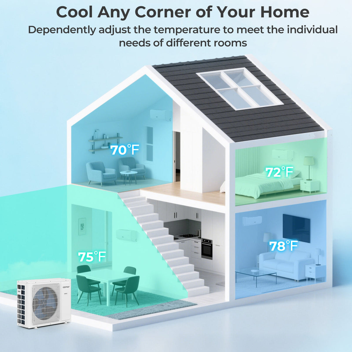 36000 BTU 3 Zone 23 SEER2 Mini Split Air Conditioner Wifi Enabled with Heat Pump