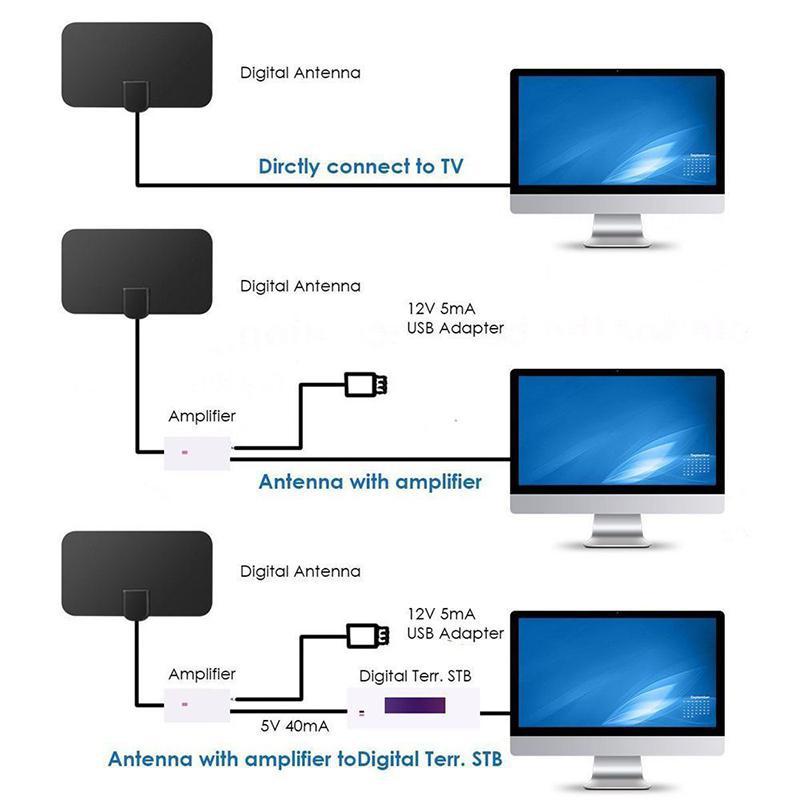 Digital HD Indoor TV Antenna - 980 Miles My Store