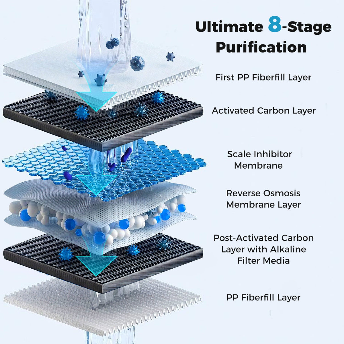 800 GPD AW-RB20 Alkaline PH+ Reverse Osmosis Water Filter