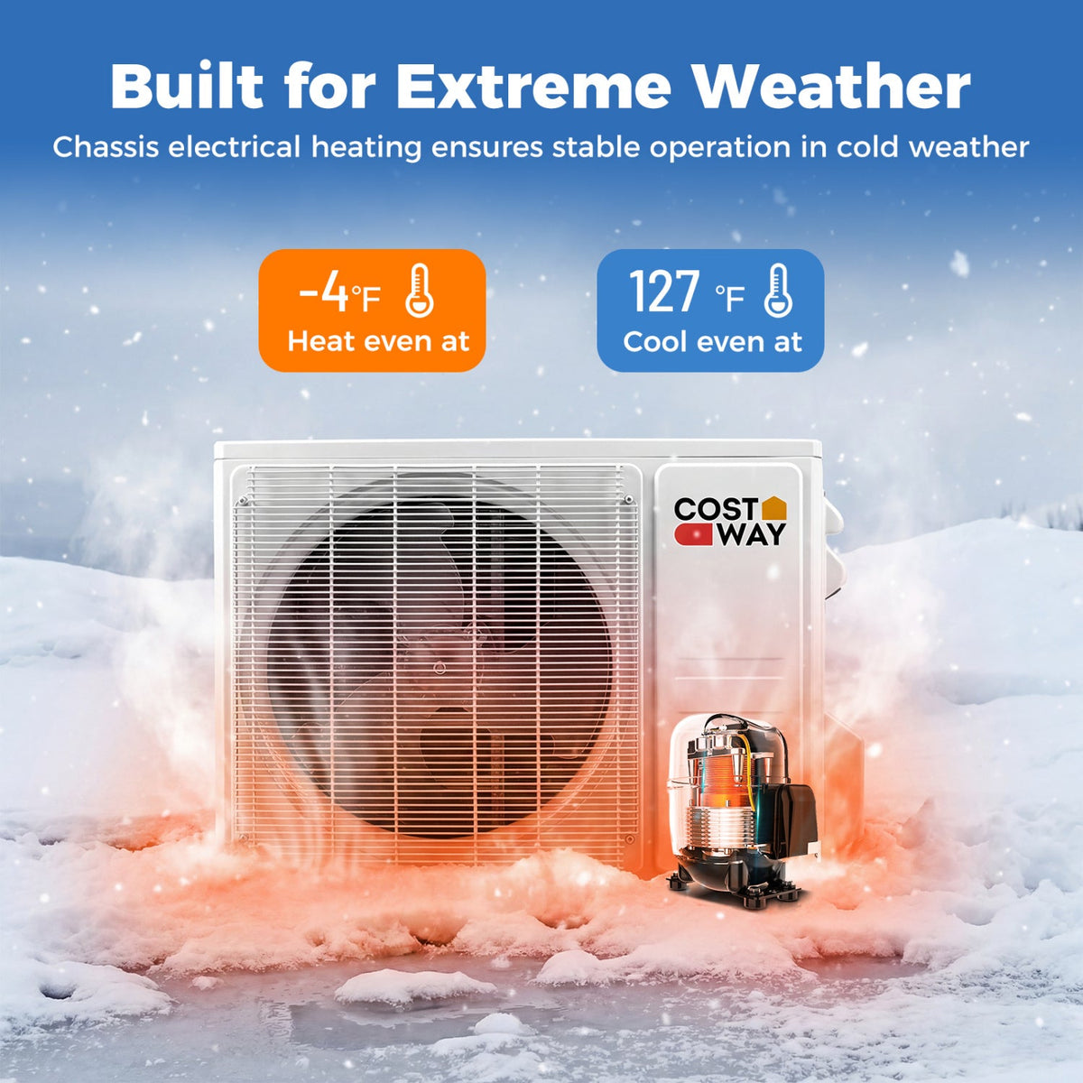 Blast Pro Series 9000 BTU 21 SEER2 208