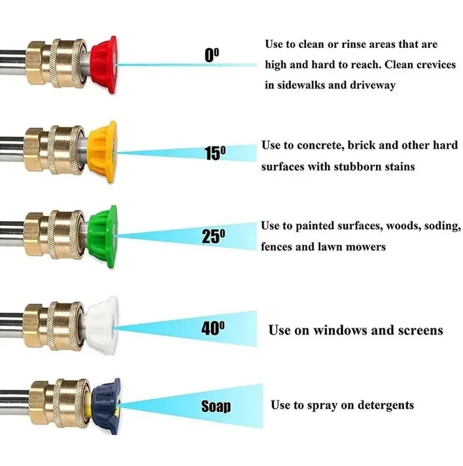 High Pressure Car Wash Water Gun | Aluminum Core with Quick Insertion and Five-Color Fan Nozzle MyPetiteCar.com