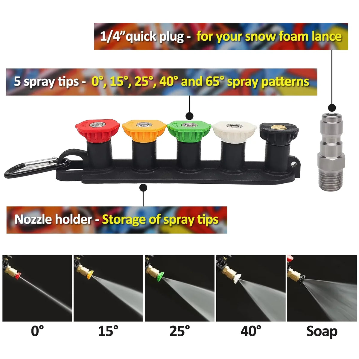 Pressure Washer Water Gun Kit | Universal Quick Connector Spray Gun for Karcher Nilfisk Parkside Bosch MyPetiteCar.com