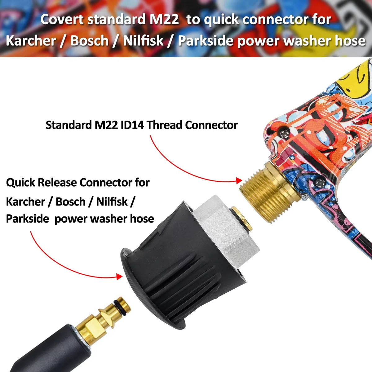 Pressure Washer Water Gun Kit | Universal Quick Connector Spray Gun for Karcher Nilfisk Parkside Bosch MyPetiteCar.com
