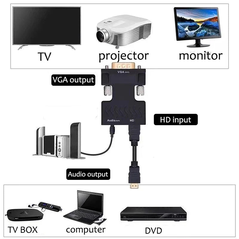 HDMI to VGA Converter with 3.5mm Audio | 1080p Adapter for PC, Laptop, Projector MyPetiteCar.com