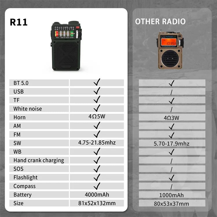 Emergency Radio & Bluetooth Speaker Bestbuyback