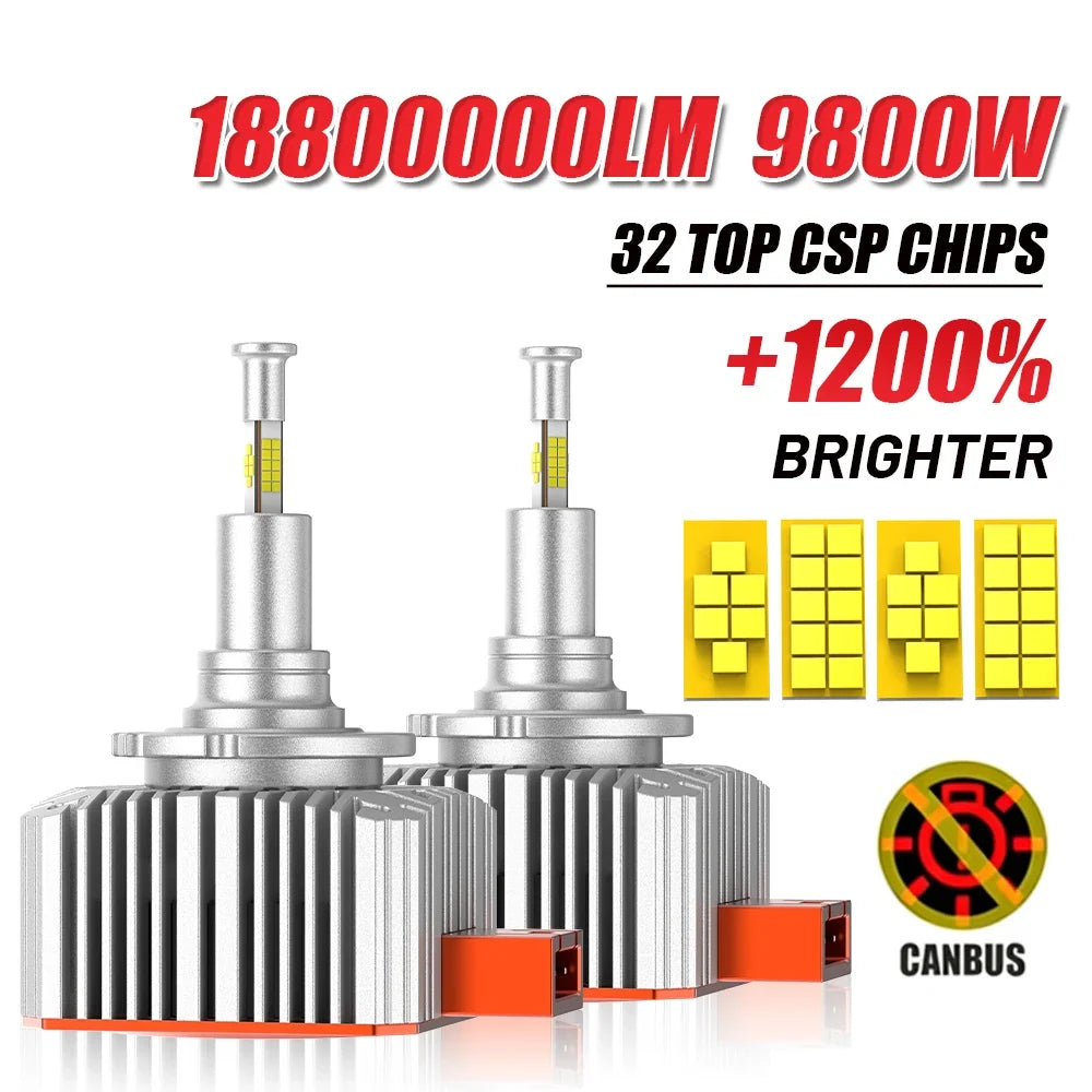D Series LED Headlight Canbus 6600W 12800000LM Four-Sided Auto Bulbs | Plug and Play 6000K Xenon HID Replacement