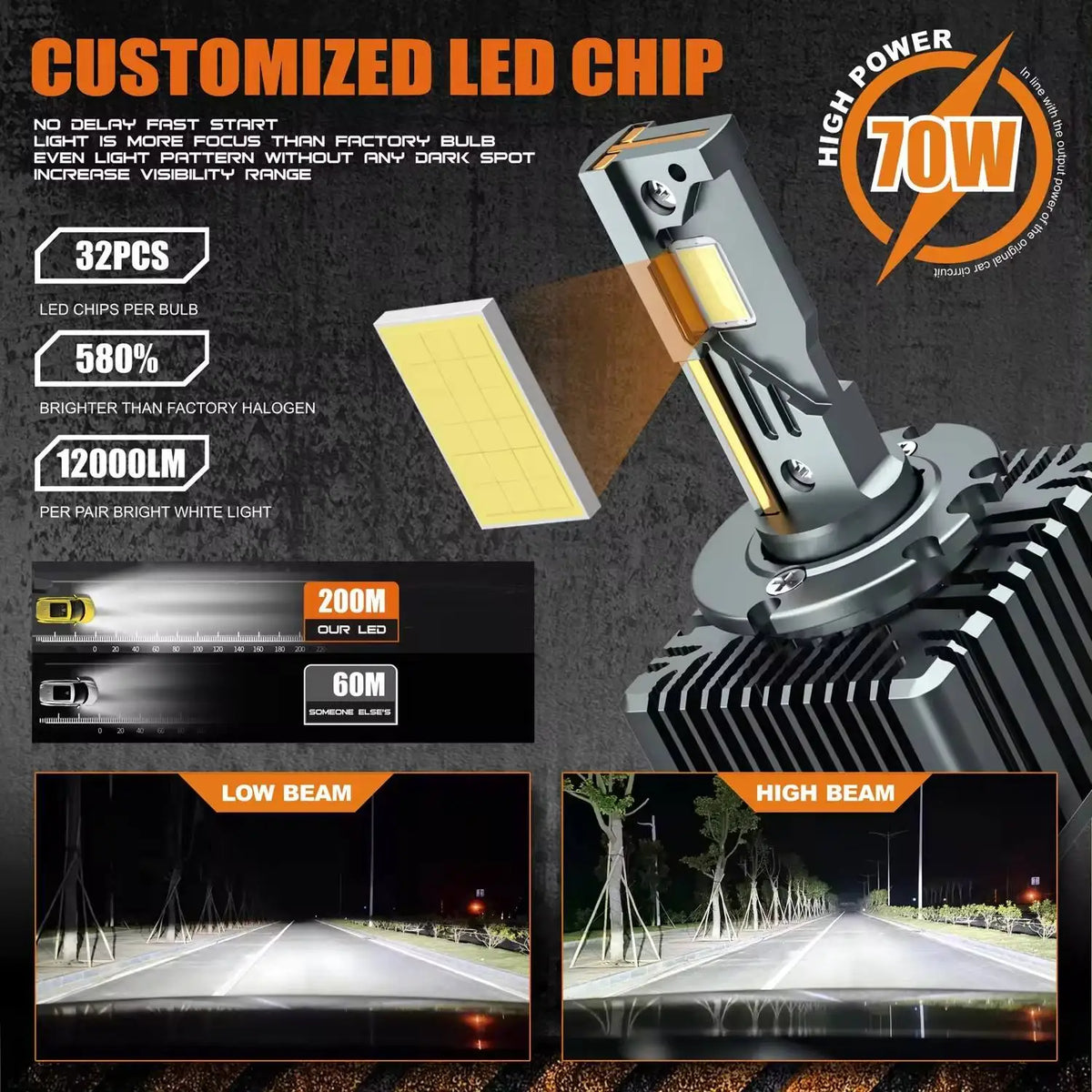 TCYATO 45W D1S D2S D3S D4S LED Headlights | Plug and Play CANBUS No Error MyPetiteCar.com