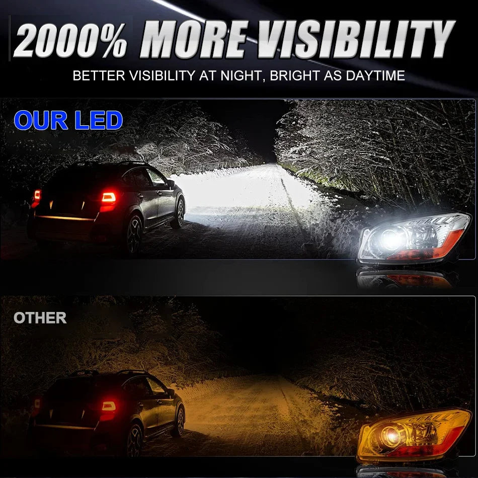 D Series LED Headlight Canbus 6600W 12800000LM Four-Sided Auto Bulbs | Plug and Play 6000K Xenon HID Replacement