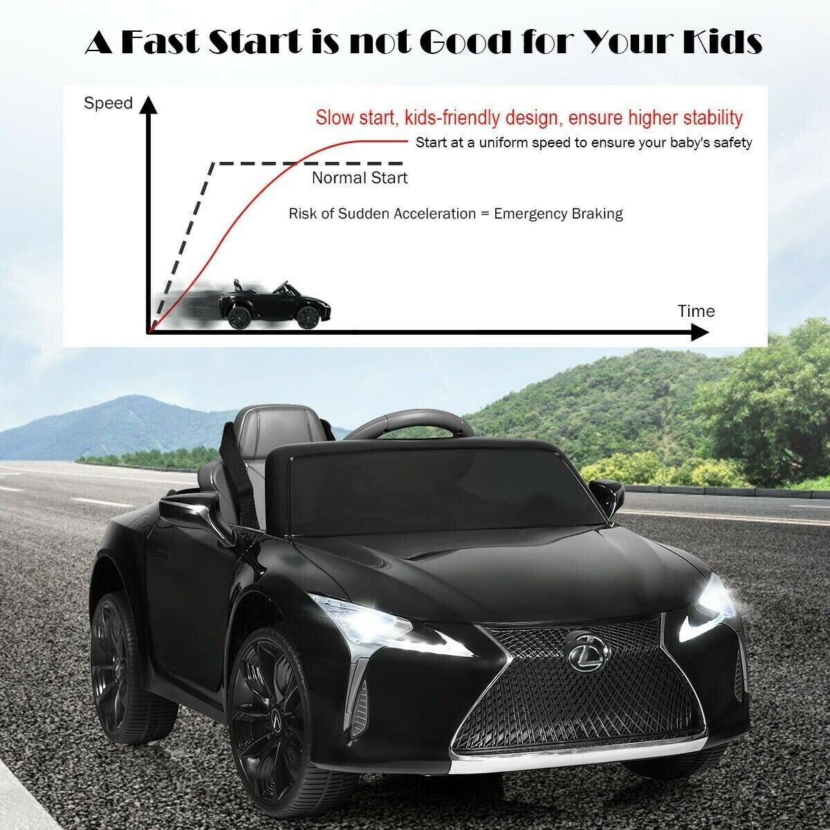12V Children's Ride-On Lexus LC500 Licensed Remote Control Electric Car